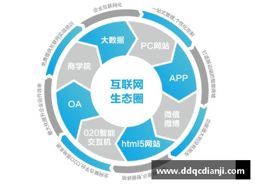 打造全方位IT职业培训生态系统